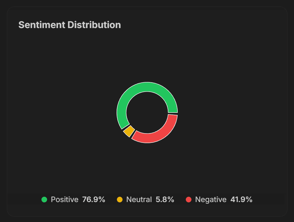 Smart Sentiment Analysis